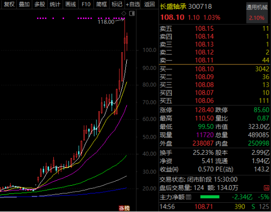 实锤，宇树机器人概念大曝光，AI首只十倍股诞生！  第2张