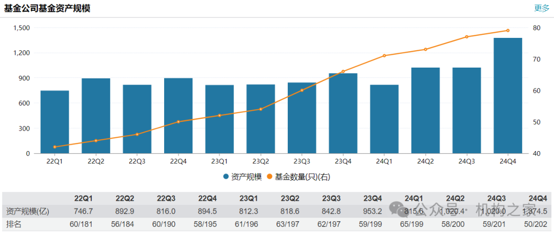 信达澳亚产品更名“指数+”背后：零ETF困局未解、费率劣势或难有突破  第3张