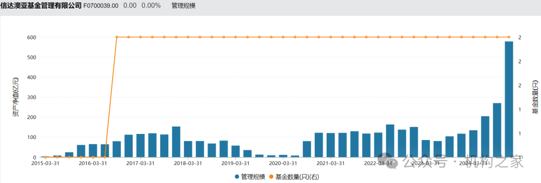 信达澳亚产品更名“指数+”背后：零ETF困局未解、费率劣势或难有突破  第4张