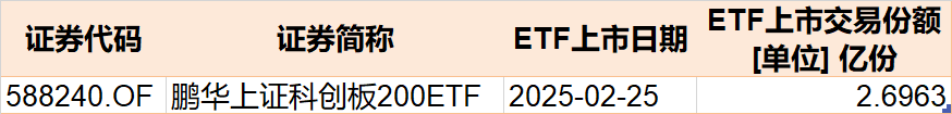 散户懵了！芯片概念股再度大涨，主力资金却借ETF逢高抛售逾40亿元！半导体、芯片ETF份额更是创近一年新低  第7张