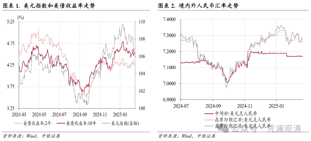 管涛：人民币汇率双向波动，外汇供求缺口继续扩大——1月外汇市场分析报告  第2张