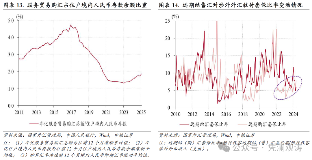 管涛：人民币汇率双向波动，外汇供求缺口继续扩大——1月外汇市场分析报告  第8张