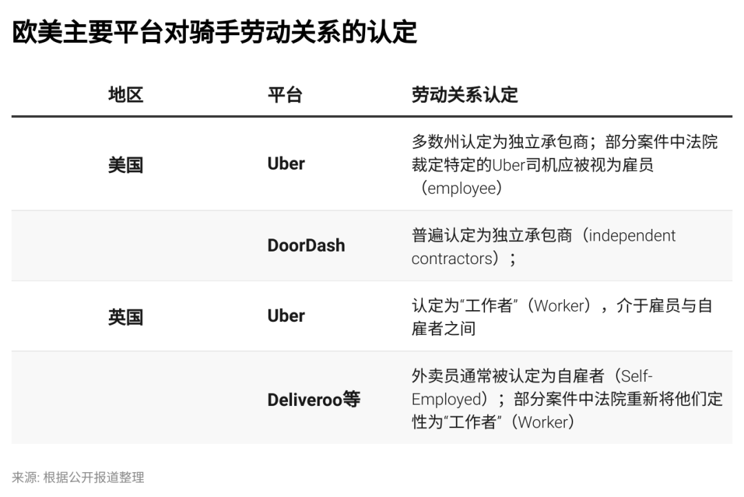 为百万骑手上社保，为何有人不买账？  第2张