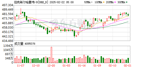 今夜，巴菲特，大超预期  第2张