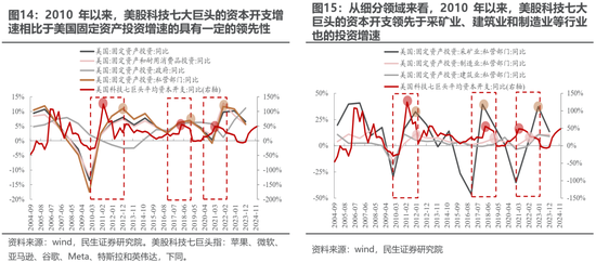 民生策略:期待“三月转换”  第13张