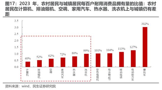 民生策略:期待“三月转换”  第15张