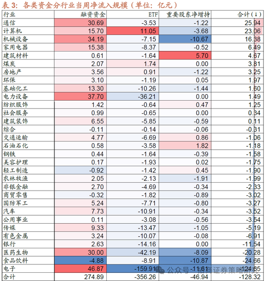 招商策略：并非2015，AI＋行情演绎到哪个阶段了？  第23张