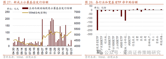 招商策略：并非2015，AI＋行情演绎到哪个阶段了？  第25张