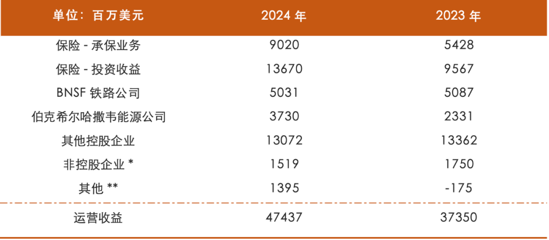 精译+点评，巴菲特最新《致股东信》：一个创纪录的奇迹  第3张