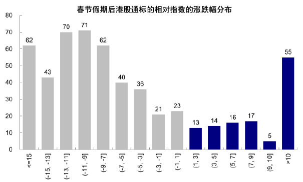 中金：再论中国资产的重估前景  第3张