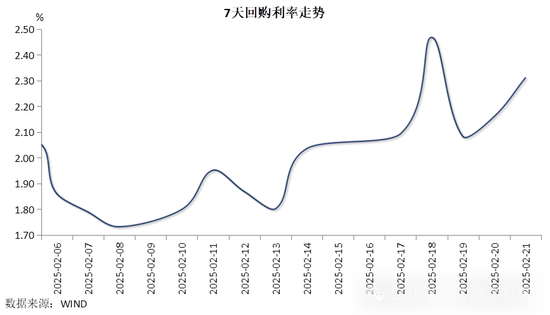 资金利率上行，中债收益率反弹