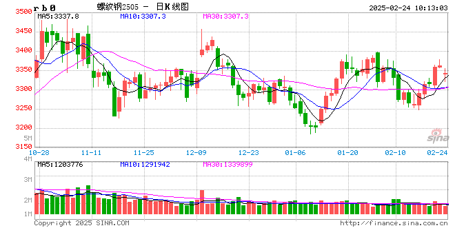 光大期货：2月24日矿钢煤焦日报  第2张