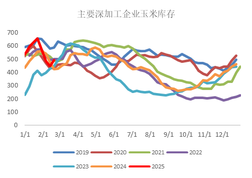 【市场聚焦】玉米：高位盘整 趋势仍存  第5张