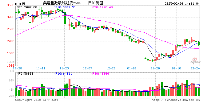 光大期货0224热点追踪：船司低价揽货 欧线短期承压  第2张