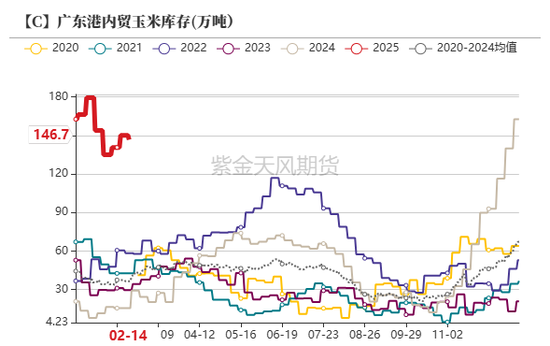 玉米：上行趋势仍存  第32张