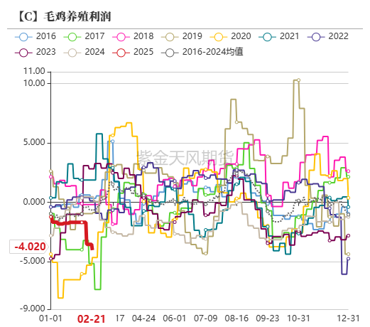 玉米：上行趋势仍存  第37张