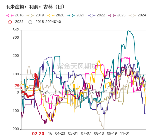 玉米：上行趋势仍存  第43张