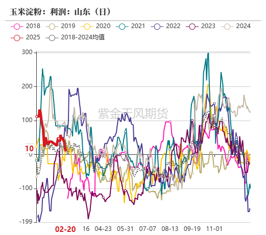 玉米：上行趋势仍存  第44张