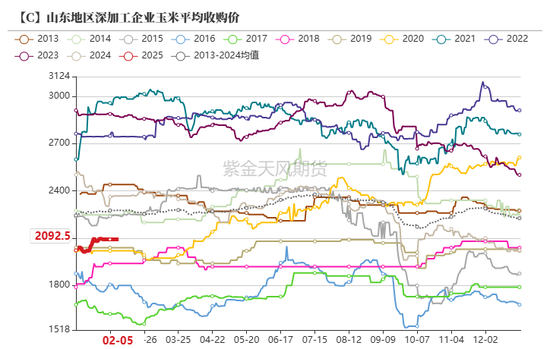 玉米：上行趋势仍存  第55张