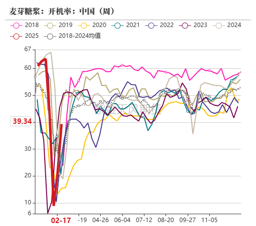 玉米：上行趋势仍存  第60张