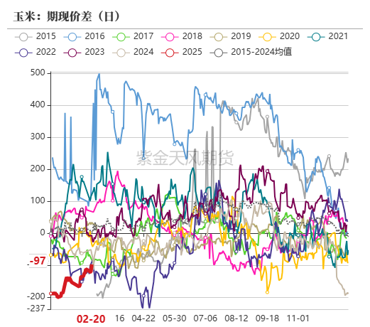 玉米：上行趋势仍存  第64张