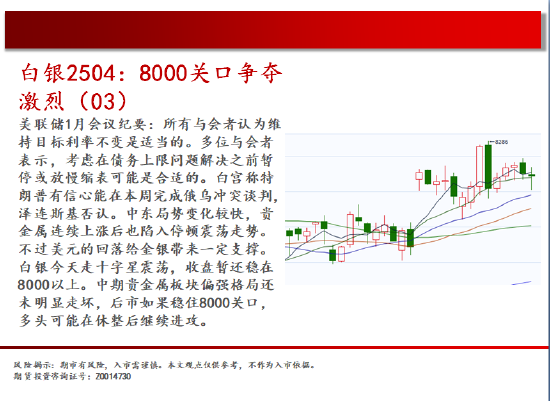 中天期货:棕榈高位回落 橡胶18000静待  第7张