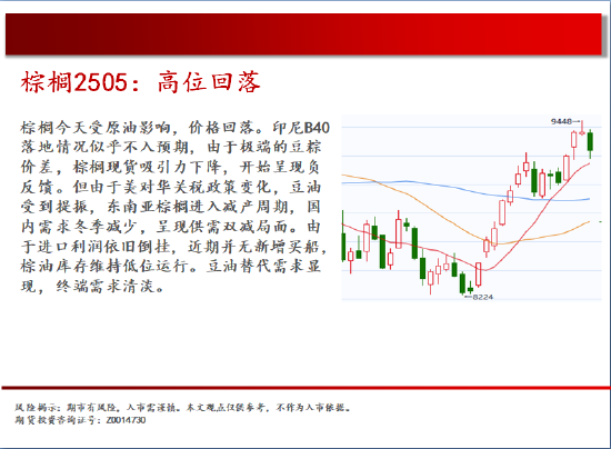 中天期货:棕榈高位回落 橡胶18000静待  第13张