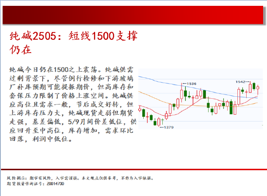 中天期货:棕榈高位回落 橡胶18000静待  第14张