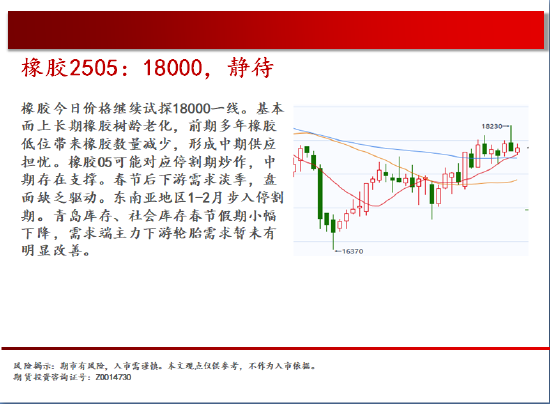 中天期货:棕榈高位回落 橡胶18000静待  第19张