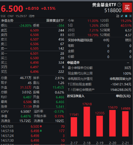 ETF日报：国产算力产业链存在较大机遇，关注芯片ETF、半导体设备ETF和集成电路ETF  第2张