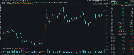 ETF日报：国产算力产业链存在较大机遇，关注芯片ETF、半导体设备ETF和集成电路ETF  第4张