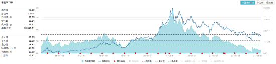 控货保价+政策催化！白酒股大面积躁动，食品ETF（515710）盘中上探1.33%！  第2张