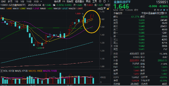 高低切换！地产ETF（159707）逆市领涨超2%！AI概念走势分化，大数据产业ETF（516700）四连阳，创AI买盘活跃  第4张