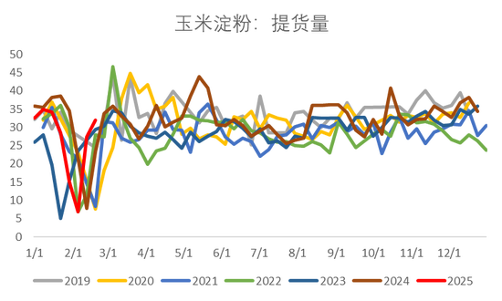 【市场聚焦】淀粉：成本矛盾大于库存矛盾  第13张