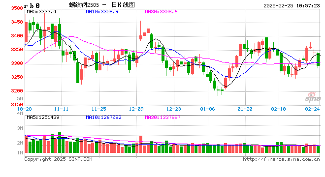 光大期货：2月25日矿钢煤焦日报  第2张