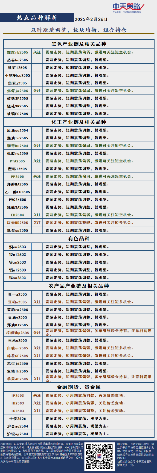 中天策略:2月26日市场分析  第4张