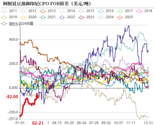 油脂：品种间分化改变  第8张