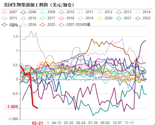 油脂：品种间分化改变  第26张