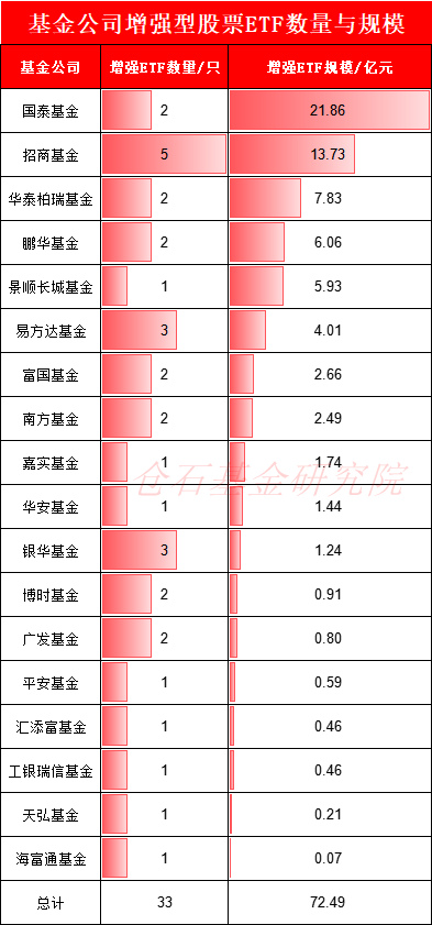 7大公募激战A500增强ETF，怎么选？易方达中证500增强ETF近一年超额收益3.98%，仅有招商基金的一半（名单）