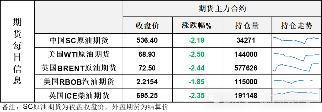 深夜油价再暴跌！过去2年多来成为多头的信仰的欧佩克+减产底，已经兵临城下  第3张