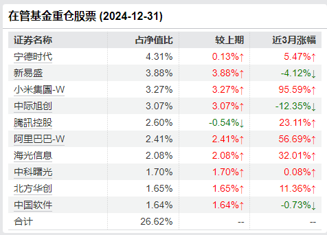 官宣！嘉实基金洪流离任  第6张