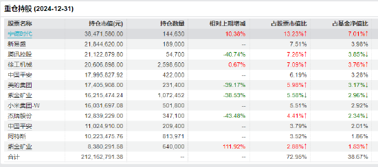 官宣！嘉实基金洪流离任  第8张