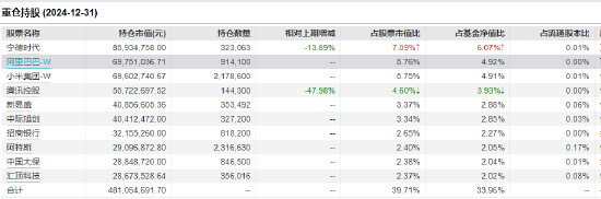 官宣！嘉实基金洪流离任  第14张