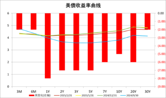 中加基金配置周报｜民营企业座谈会召开，美联储公布1月会议纪要  第25张