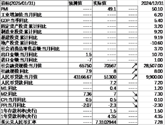 中加基金配置周报｜民营企业座谈会召开，美联储公布1月会议纪要  第26张